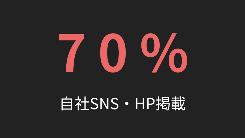 自社SNS/HPで活用